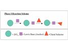 A Novel Chemical Route to Stable, Regenerable Zirconia-Based Chiral Stationary Phases for HPLC