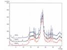 Increasing Application of X-Ray Powder Diffraction in the Pharmaceutical Industry