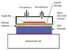 Quartz Crystal Microbalance/Heat Conduction Calorimetry