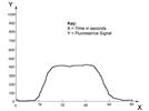 Mercury Measurements: Overcoming Contamination and Interferences to Enable the Correct Measurements for Valued Judgments