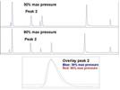 Utilizing Extended Linear Velocity to Maximize Peak Capacity in UHPLC