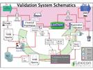 Automated Structure Verification by NMR, Part 1: Lead Optimization Support in Drug Discovery