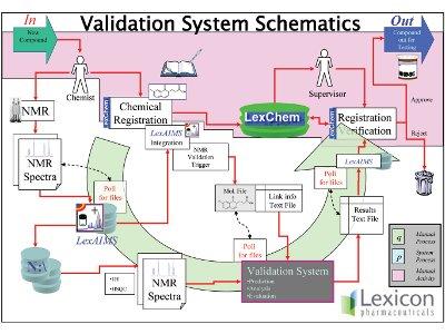 Automated Structure Verification by NMR, Part 1: Lead Optimization Support in Drug Discovery