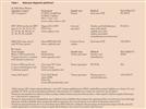 Diagnostic, Prognostic, and Predictive: The Dynamic Role of Molecular Technology in Personalized Medicine