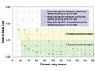 Automated Structure Verification by NMR, Part 2: Return on Investment