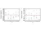 Statistics in Analytical Chemistry: Part 46—R2 (Concluded)