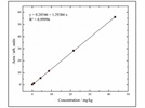 Achieving Precise and Accurate Sulfur Determination in Ultra-Low Sulfur Diesels, Biodiesels, and Jet Fuels Using Direct Injection Technology