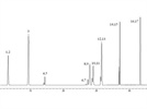 Use of Automated Solid-Phase Extraction and GC-MS/MS to Evaluate Nitrosamines in Water Matrices