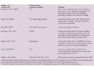 Trends in Blood Gases Analysis—Portable Blood Gas Analyzers, POC Testing, and Venous Blood Gas Values