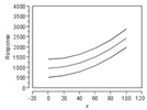 Statistics in Analytical Chemistry: Part 47—Risky Calibration Practices