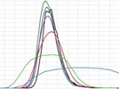 Environmental Applications of a UHPLC System: The Evolution of Chromatography