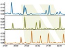 The Missing Link Between HPLC and UPLC Technology