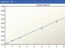 Determination of Trace Elements in Rice Products Using Flame and Graphite Furnace Atomic Absorption Spectrometry