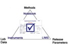 Taking Advantage of the Electronics Evolution in the Laboratory