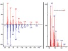 Accurate and Reliable Analysis of Beer Using Time-of-Flight Technology for Gas Chromatography
