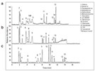 Use of UHPLC-MS to Determine Illicit Drugs