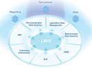 Enterprise Thinking: Driving Open Standards Adoption in the Laboratory
