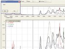 Improving FTIR Operation With a Contaminant Analysis Program