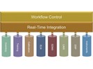 Benefits of an Integrated Laboratory (iLAB)