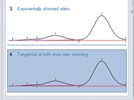 Challenging Chromatographic Peak Integration