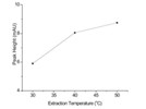 Determination of Nitrobenzene in Water Using Ionic Liquid-Based Liquid-Phase Microextraction Coupled With HPLC