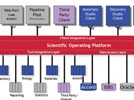 Extracting Greater Value From Scientific Data: An Optimized Approach
