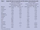 A Nondestructive Technique for the Detection of Metallic Impurities in Alloys