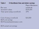 Knowledge Management and Efficiency Gains