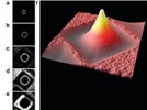 New Solutions for Surface Texture Analysis