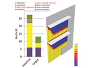 Implementing Natural Ventilation in the Offices of a Research Laboratory Building