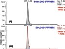 Multimycotoxin Screening and Quantitation in Beer Samples Using UHPLC and a High-Resolution and Accurate Mass Approach