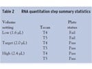 Validating Process and Action Limits for Automated Liquid Handlers in Volume-Dependent Assays