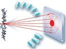 Setting New Standards for Laser Diffraction Particle Size Analysis