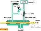 Analysis of Oxygenates in Gasoline by Multidimensional Gas Chromatography