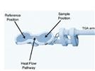 Measuring the Heat of Evaporation by TGA/DSC