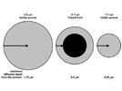 Sub-2-Micron Performance With a Conventional HPLC Instrument Using 2.7-Micron Fused Core Particles