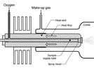 Reliable and Effective Trace-Level Total Sulfur Determination Using New Injection and Combustion Technologies