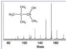 Alcohols Can Now Be Analyzed by a Direct Analysis in Real-Time Method: Applications for Chemical Warfare Agent Synthesis