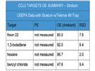 Using a Purge-and-Trap Concentrator for Newly Proposed U.S. EPA Method 524.3
