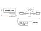 Foam Drainage Investigated Using Terahertz Spectroscopy