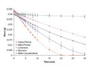A Comparison of Real Versus Simulated Contraband VOCs for Reliable Detector Dog Training Utilizing SPME-GC-MS