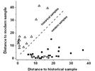 Characterization of Historical Parchment Using Laser-Induced Breakdown Spectroscopy