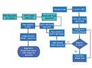 Implementation of a Centralized, Enterprise-Wide Information System in the QA/QC Environment