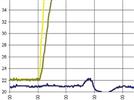 Performance Evaluation of an Integrated Analytical HPLC