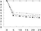 Antimicrobial Characteristic and Mechanism of Konjac Glucomannan Modified With N,N-Dimethylaminoethyl Methacrylate