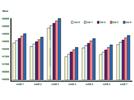 The Role of Analytical Instrumentation in the Life Sciences