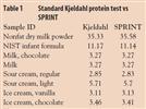 Protein Testing Enters the 21st Century: Innovative Protein Analyzer Not Affected by Melamine