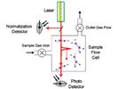 WS-CRDS: Precision Trace Gas Analysis and Simplified Stable Isotope Measurements