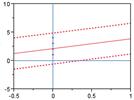 Statistics in Analytical Chemistry: Part 41—Blanks (Concluded)