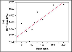 explain at least two original statistical calculations.